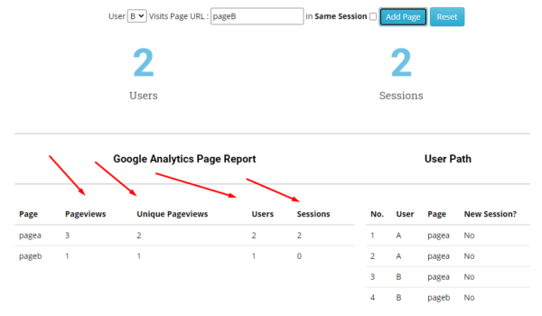 Unique Pageviews Vs Pageviews Google Analytics Metrics