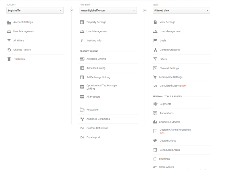 Google Analytics Audit Checklist - Complete Guide [eBook]