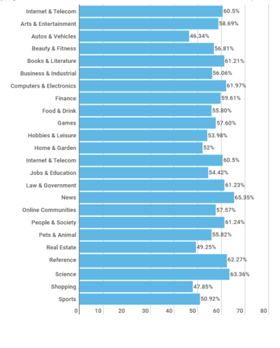 Bounce Rate Bible: Bounce Rate Benchmarks [2016/17]