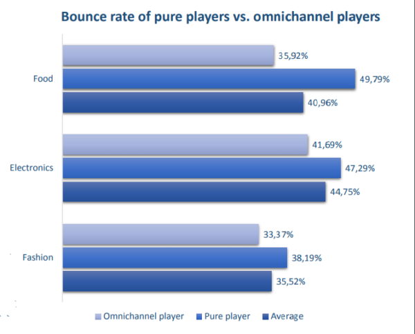 Bounce Rate Bible: Bounce Rate Benchmarks [2016/17]